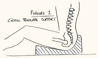 Bumfortable Postural Support